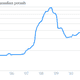 Image for article titled How a determined China broke up a global fertilizer cartel